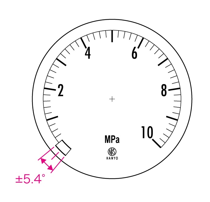 グリセリン入り圧力計(GV50)について。 計器目盛板の0点が四角(□)にて 
