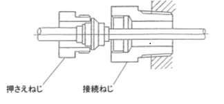 温度計の感温部でユニオン形 スライド形 の違いを教えてください